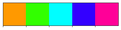 <Figure size 500x100 with 1 Axes>