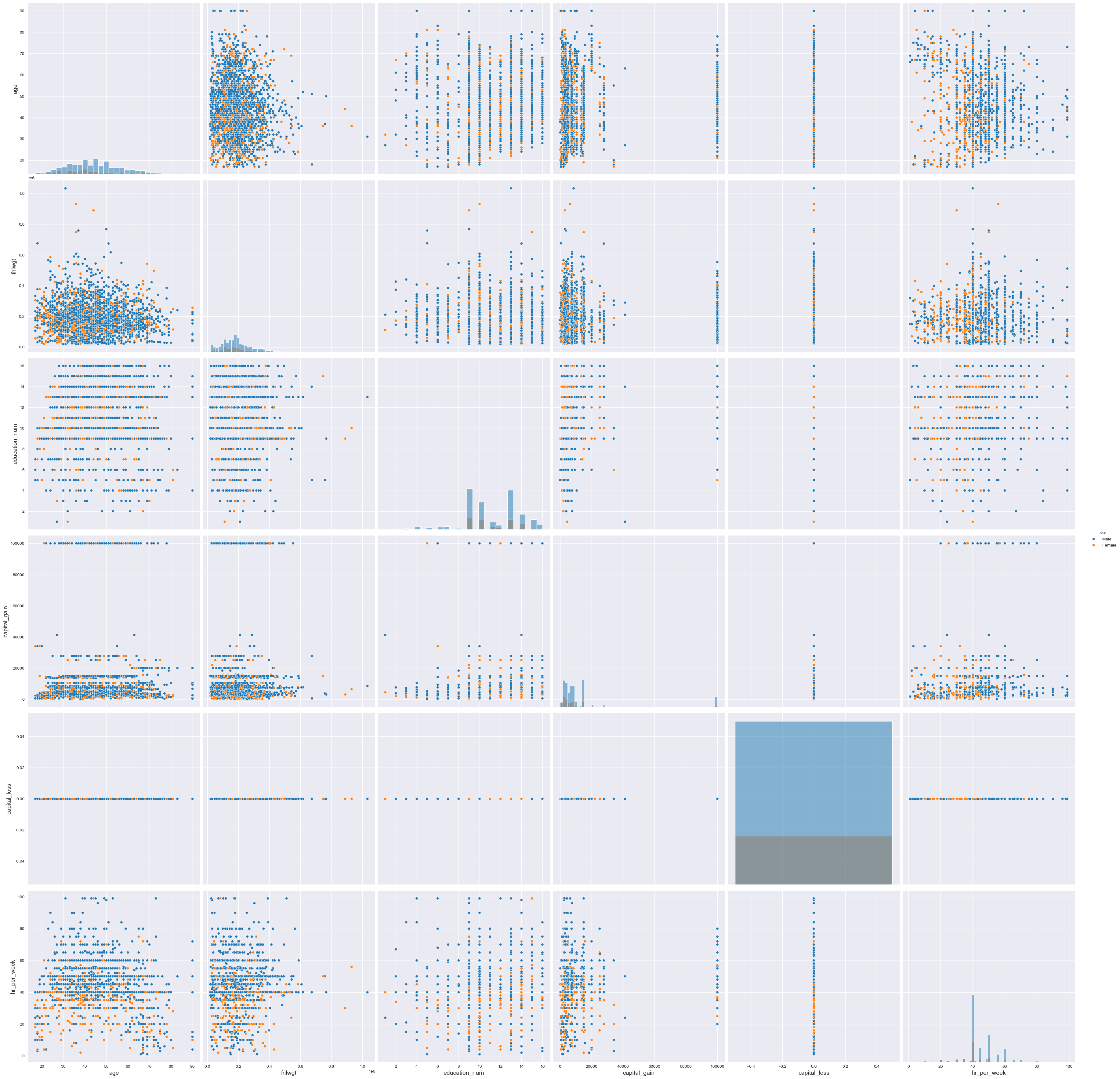 <Figure size 3700.12x3600 with 42 Axes>