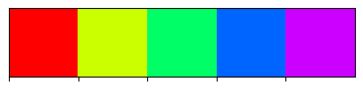 <Figure size 500x100 with 1 Axes>