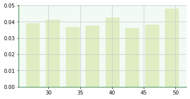<Figure size 432x216 with 1 Axes>