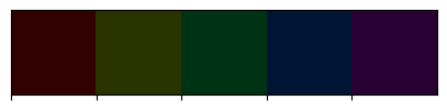 <Figure size 500x100 with 1 Axes>