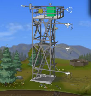 Torre de monitoramento.