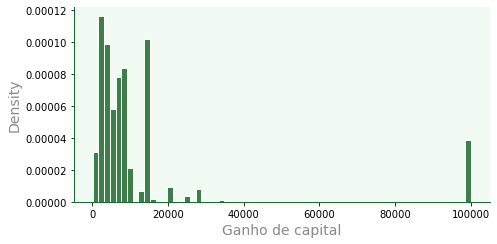 <Figure size 504x252 with 1 Axes>