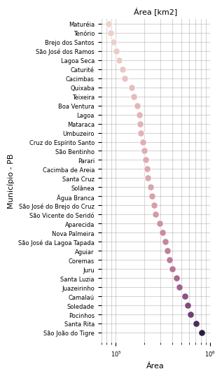<Figure size 200x600 with 1 Axes>