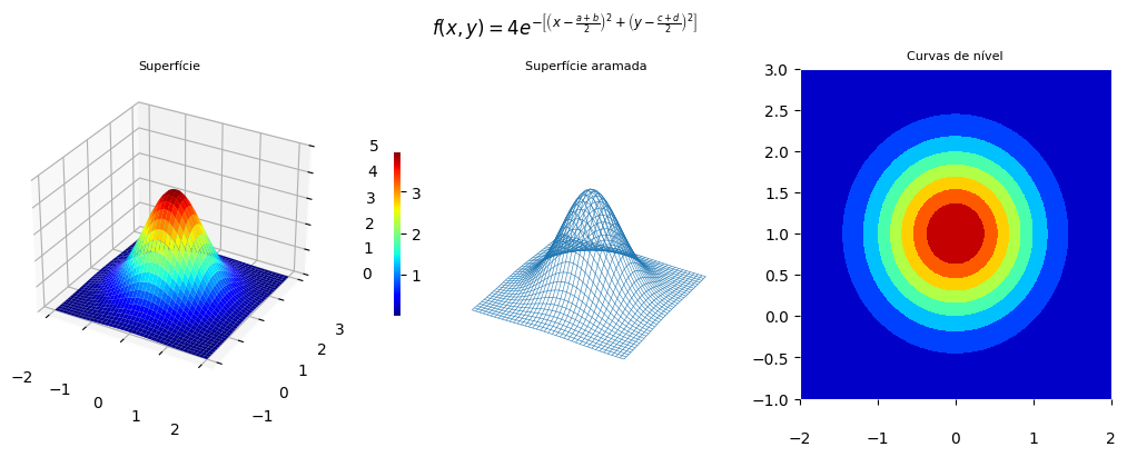 <Figure size 1000x400 with 4 Axes>