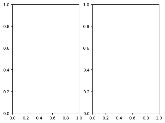 <Figure size 640x480 with 2 Axes>