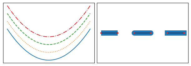 <Figure size 600x200 with 2 Axes>