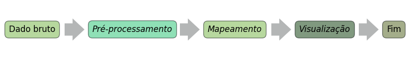 <Figure size 800x100 with 1 Axes>