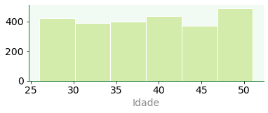 <Figure size 432x144 with 1 Axes>