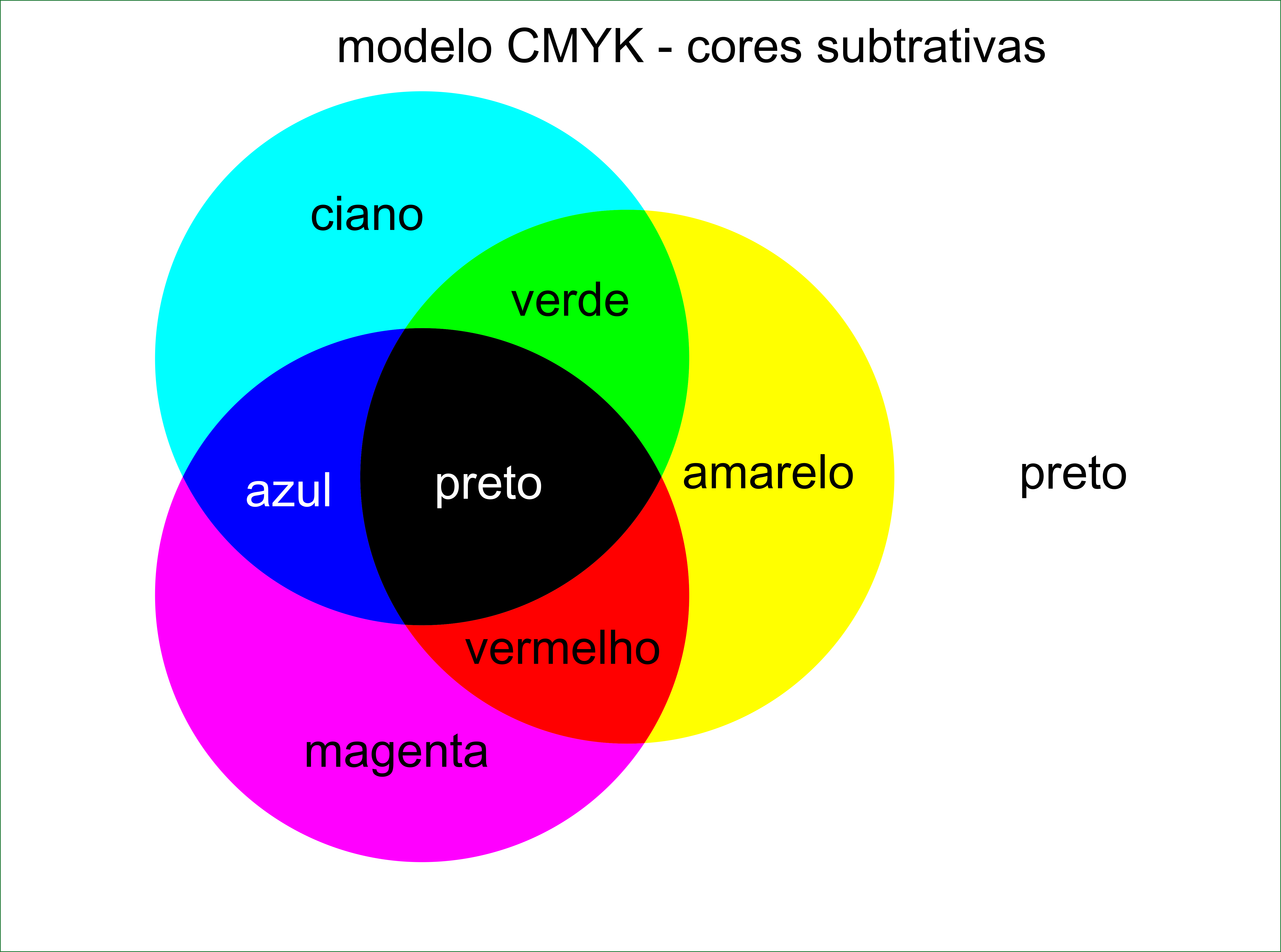 Cores subtrativas.