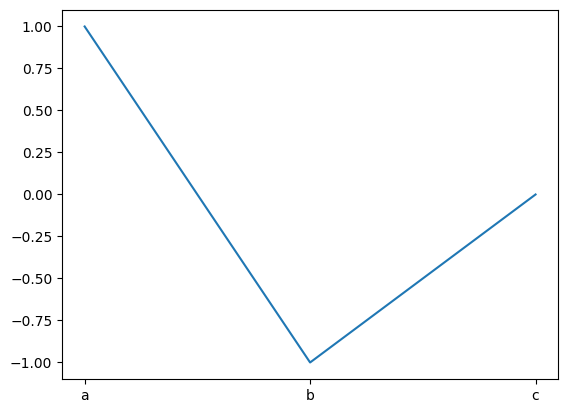 <Figure size 640x480 with 1 Axes>