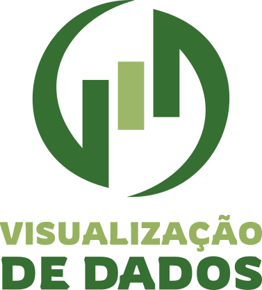 Introdução à Visualização de Dados com Python