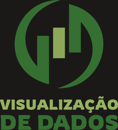 Introdução à Visualização de Dados com Python