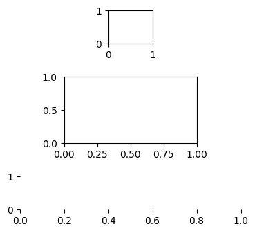 <Figure size 640x480 with 3 Axes>