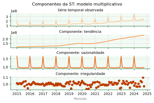 <Figure size 600x400 with 4 Axes>