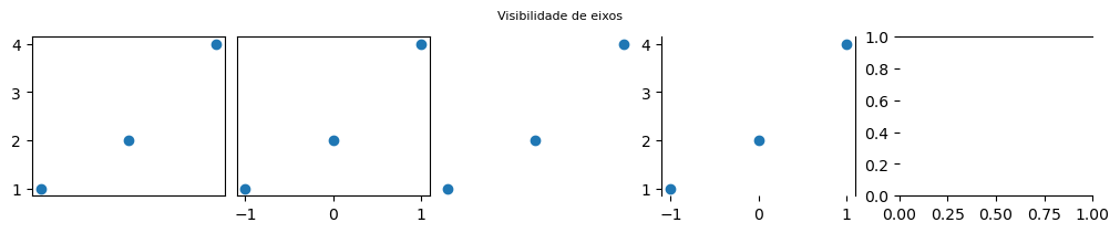<Figure size 1000x200 with 5 Axes>