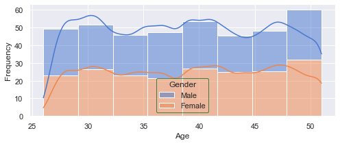 <Figure size 576x216 with 1 Axes>