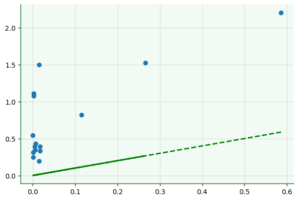 <Figure size 600x400 with 1 Axes>