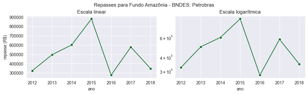 <Figure size 1000x300 with 2 Axes>