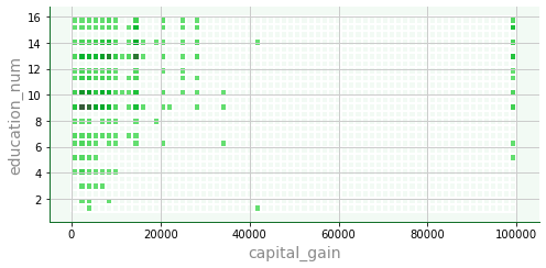 <Figure size 504x252 with 1 Axes>