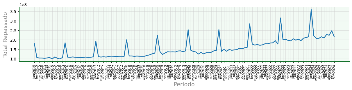 <Figure size 1200x300 with 1 Axes>