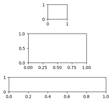 <Figure size 640x480 with 3 Axes>
