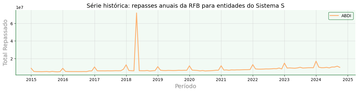 <Figure size 1200x300 with 1 Axes>