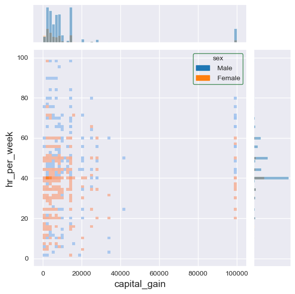 <Figure size 600x600 with 3 Axes>