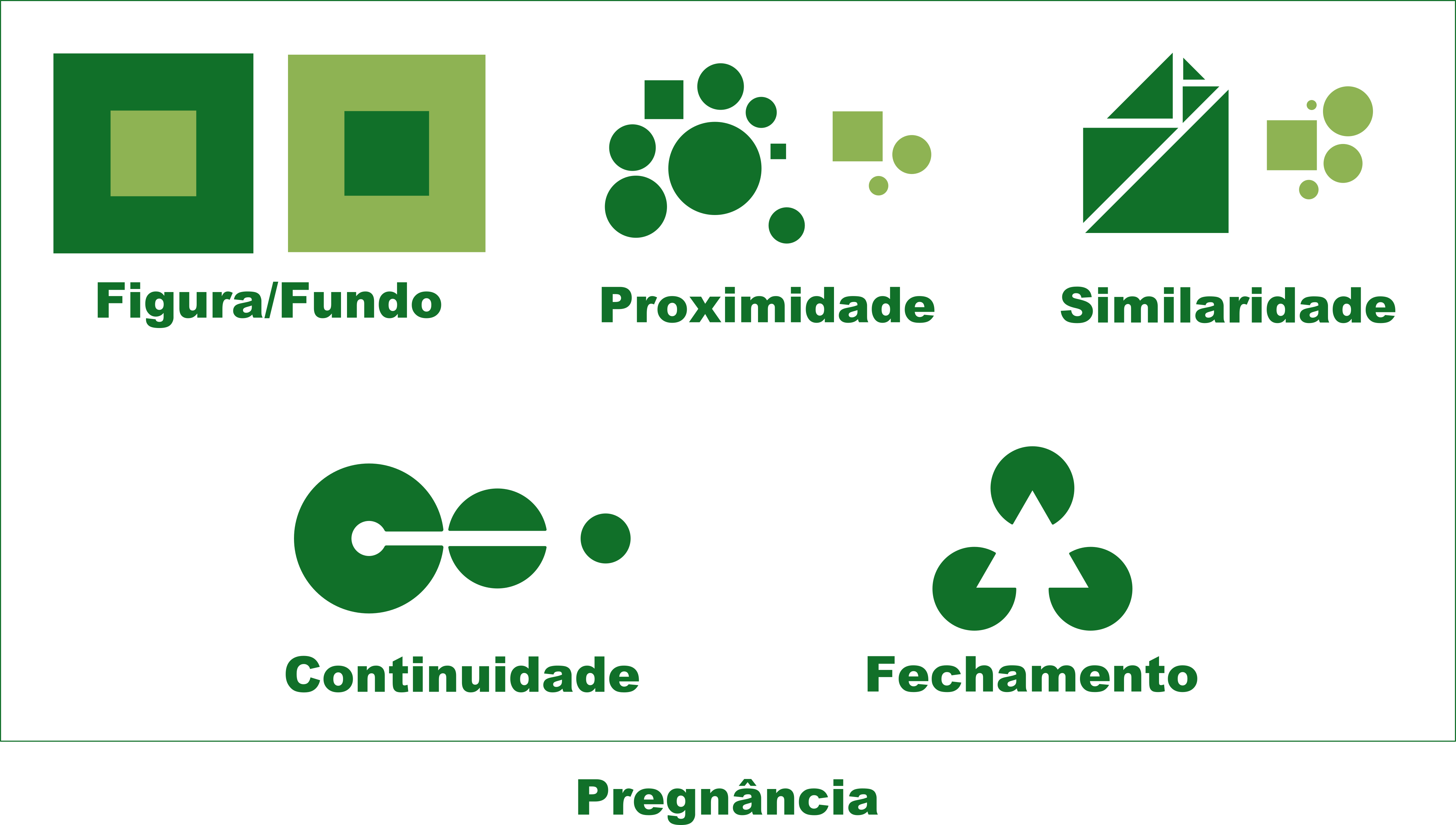 Princípio da Gestalt.