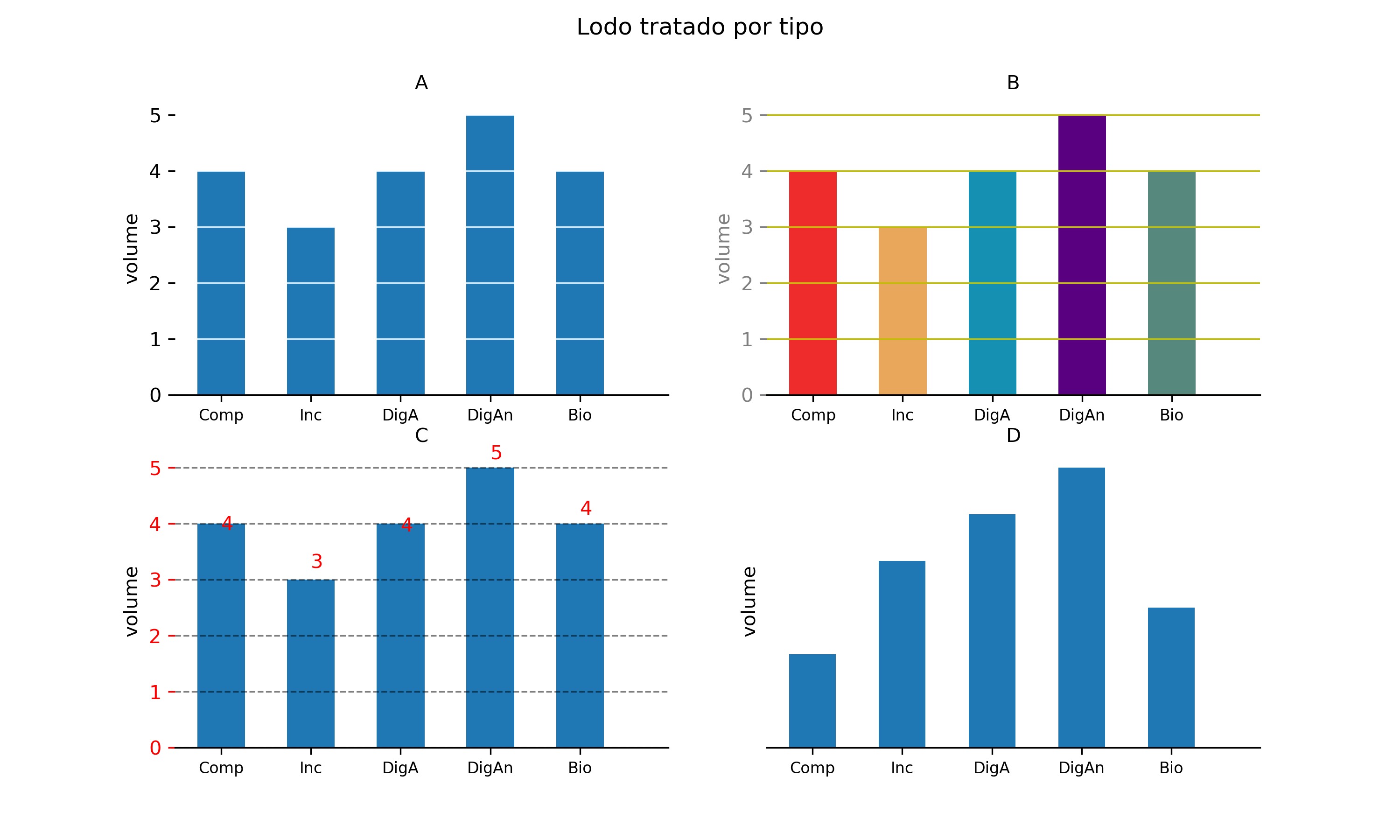 Comparação de figuras.