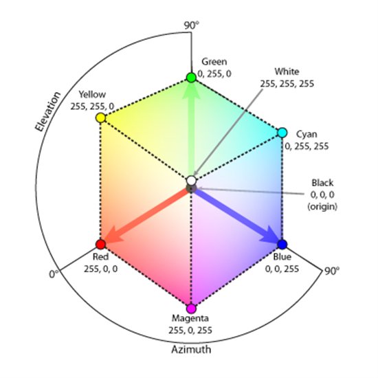 Cubo RGB.