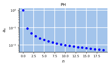 <Figure size 400x200 with 1 Axes>
