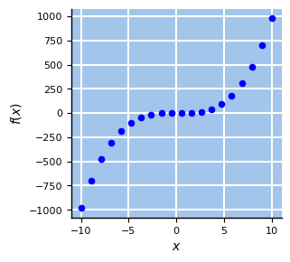 <Figure size 300x300 with 1 Axes>