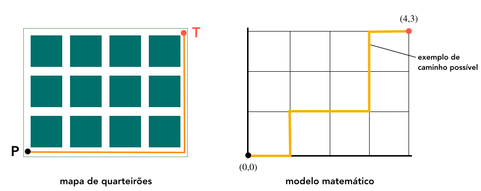 Quarteirões do bairro de Túlio.