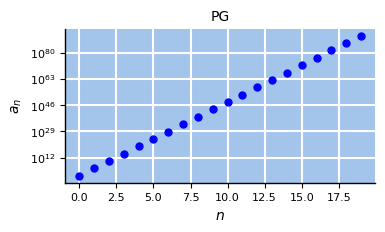 <Figure size 400x200 with 1 Axes>