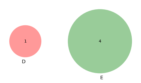 <Figure size 600x400 with 1 Axes>