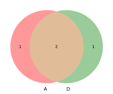 <Figure size 600x400 with 1 Axes>