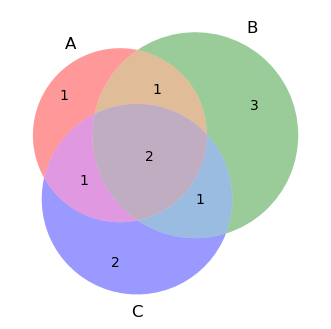 <Figure size 600x400 with 1 Axes>