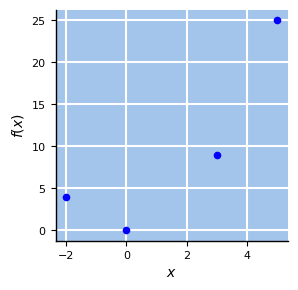 <Figure size 300x300 with 1 Axes>