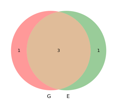 <Figure size 600x400 with 1 Axes>