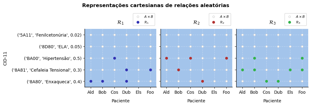 <Figure size 1000x300 with 3 Axes>