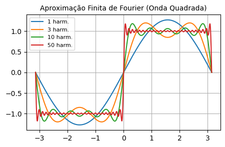 <Figure size 500x300 with 1 Axes>