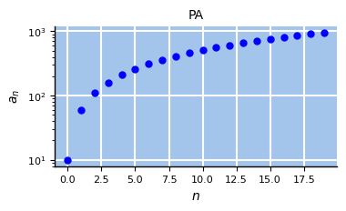 <Figure size 400x200 with 1 Axes>