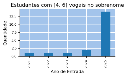 <Figure size 400x200 with 1 Axes>