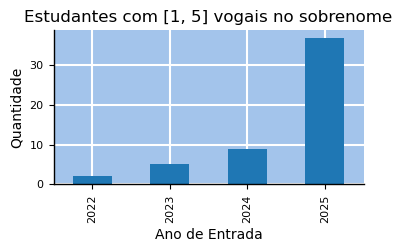<Figure size 400x200 with 1 Axes>