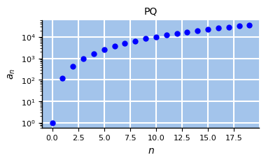 <Figure size 400x200 with 1 Axes>