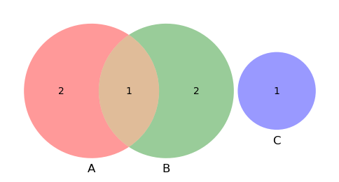 <Figure size 600x400 with 1 Axes>