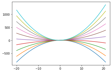 ../_images/04b-plotagem-matplotlib_10_0.png