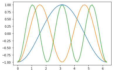 ../_images/04b-plotagem-matplotlib_15_0.png