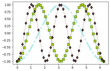 ../_images/04b-plotagem-matplotlib_19_0.png